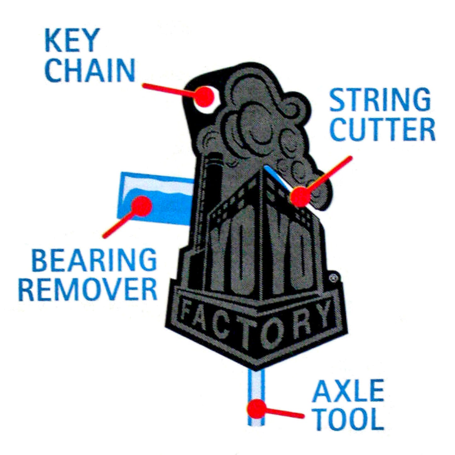 YoYo Multi tool diagram