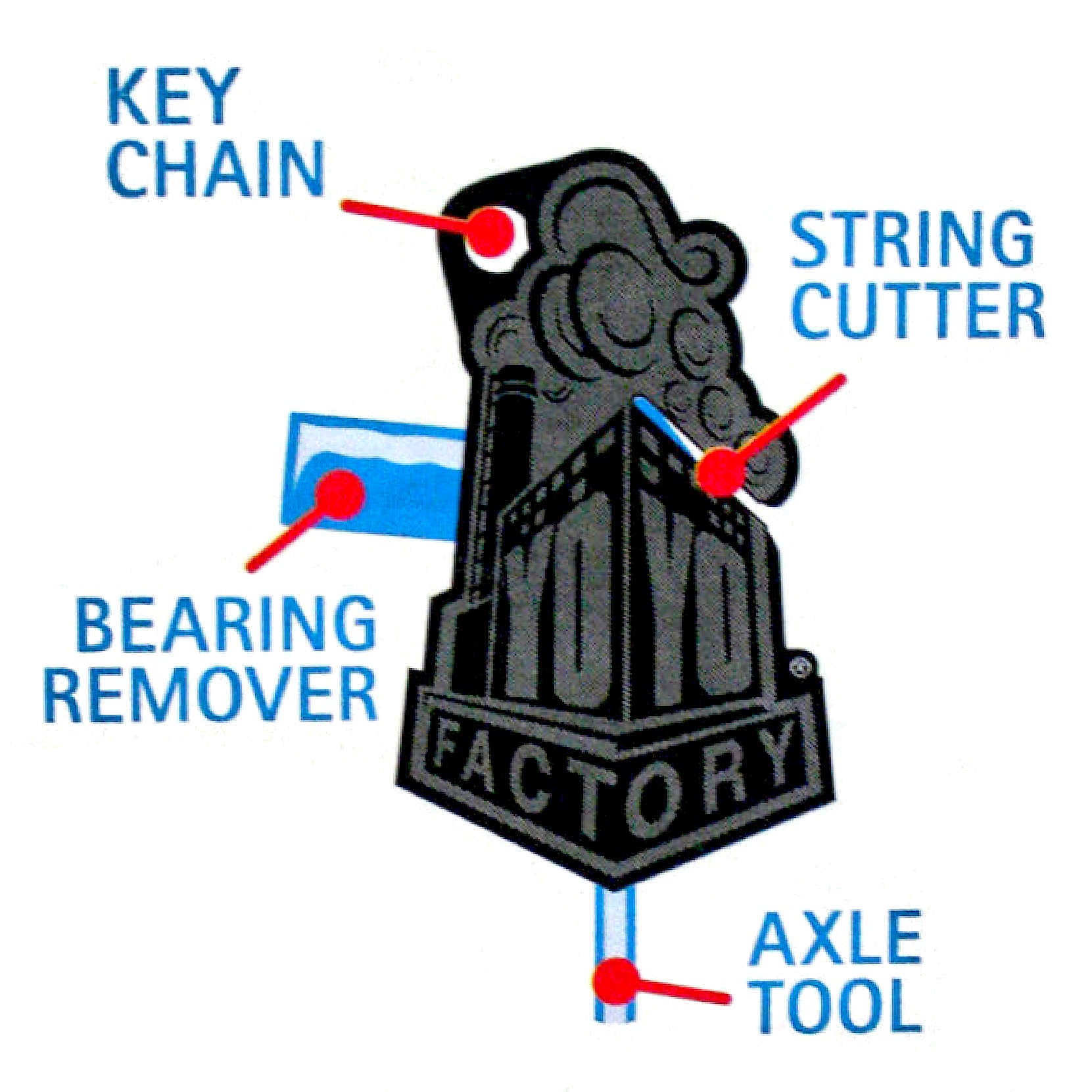 YoYo Multi tool diagram 